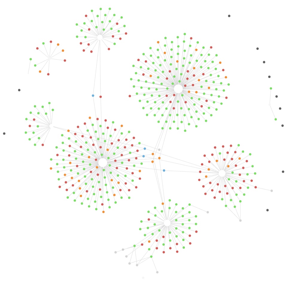 An anonymized Obsidian graph showing linked memory records